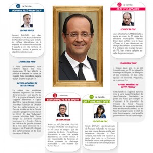 Infographie Hollande et les 7 familles de la gauche